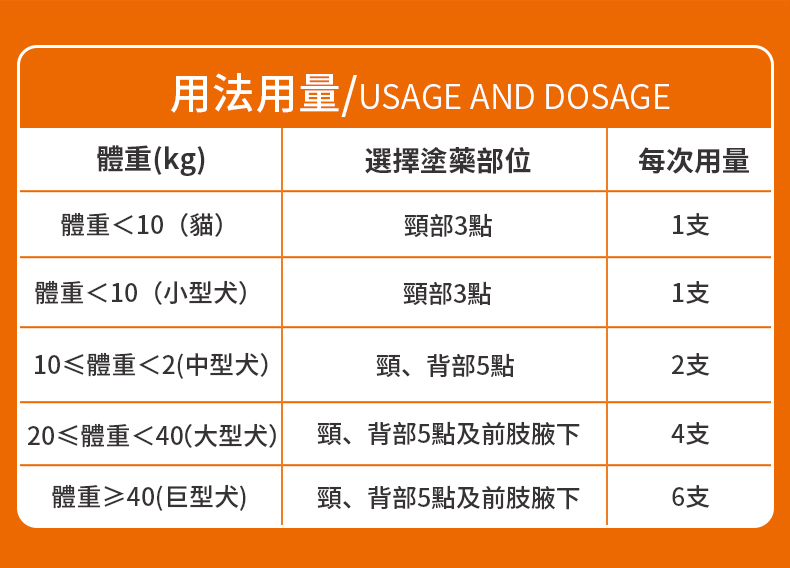 寄生蟲皮膚病治療方案