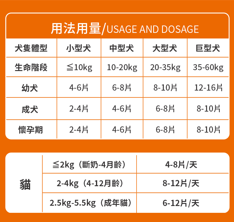 寵物微量元素片