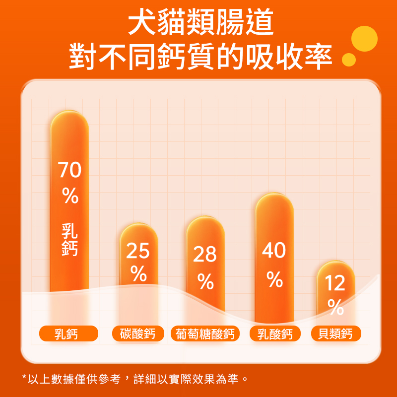 寵物高能乳鈣片