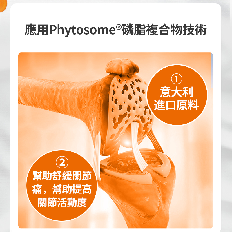 寵物關節炎舒結利