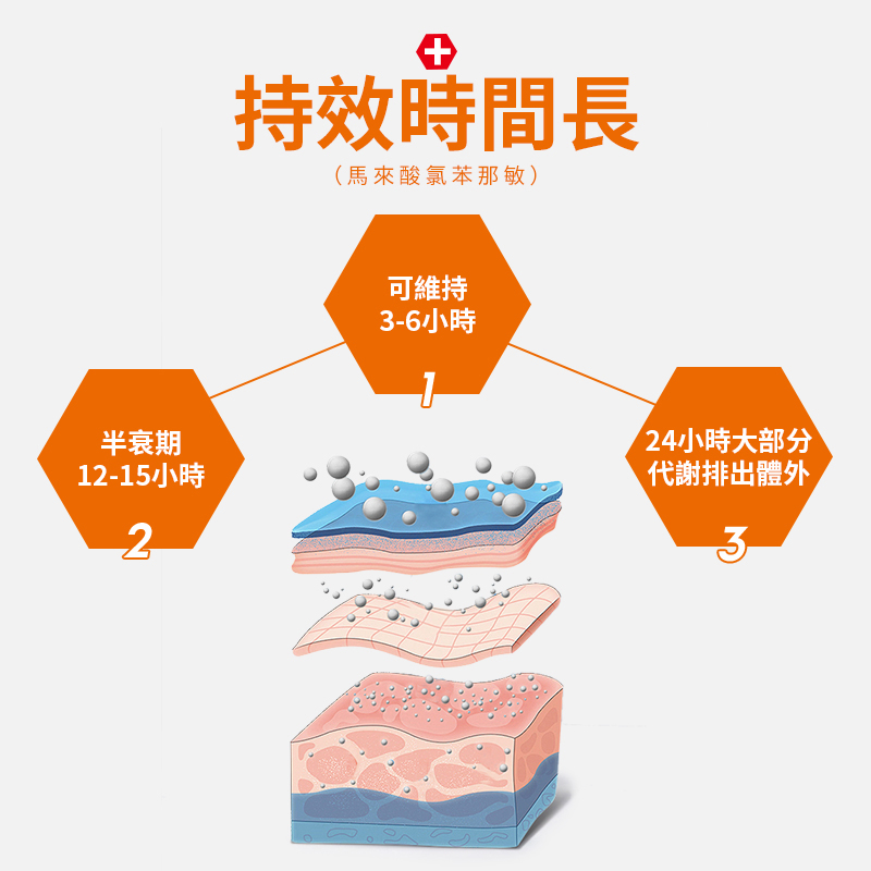 那敏片 抗過敏止癢皮膚病專家