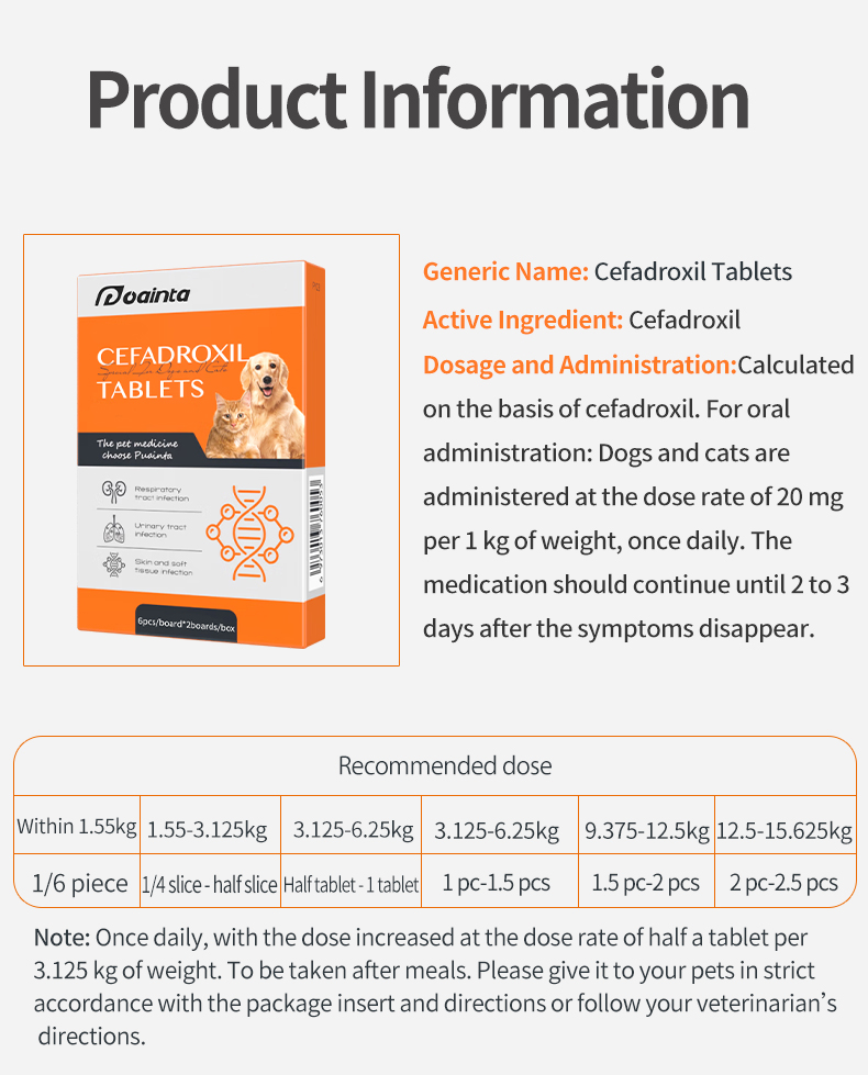   Tablets for Anti-inflammatory