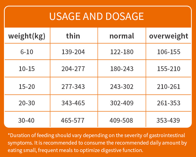 Complete Nutrition AllStage Dog Food