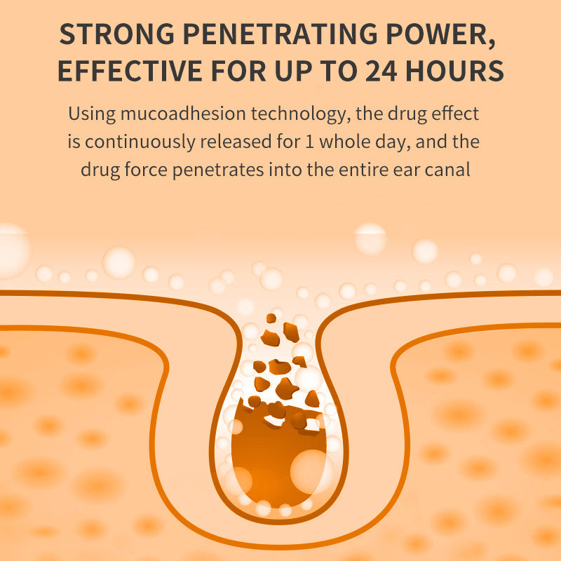 Ear Inflammation - Ear Drops