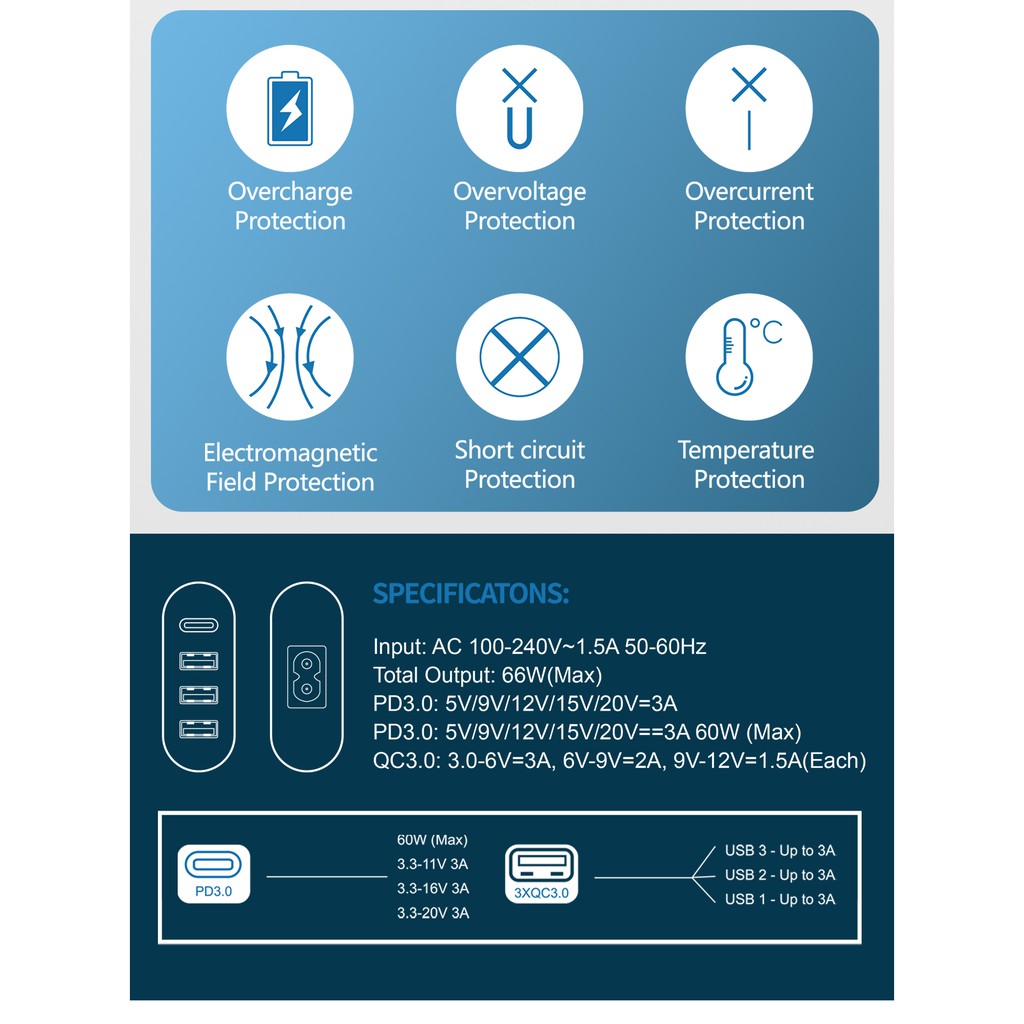 DIGINUT 66W 4-Port USB Charger/ Charging Port Station/ Power Delivery/ Quick Charge 3.0/ Fast Charging