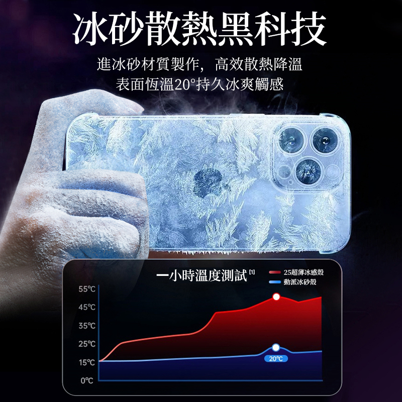 冰砂散熱手機保護殼【贈送鋼化貼】-FANYIACC