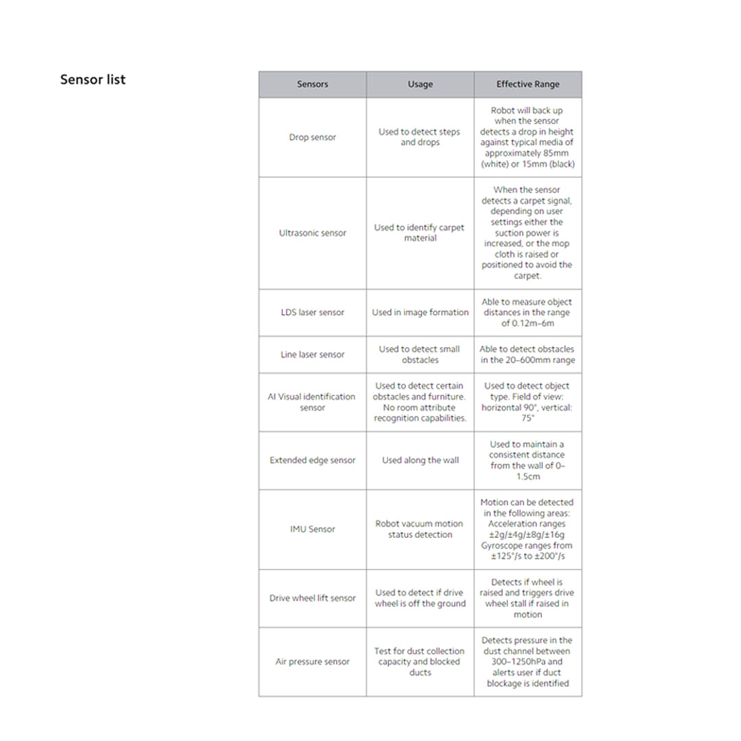 Xiaomi 70W Robot Vacuum X10+ B101GL | Easy To Clean | RGB Camera | Map Management | Xiaomi Home App | S-Mopping Assistant | Auto Pads Lifting | Object Recognition | Laser Navigation | Vacuum with 1 Year Warranty