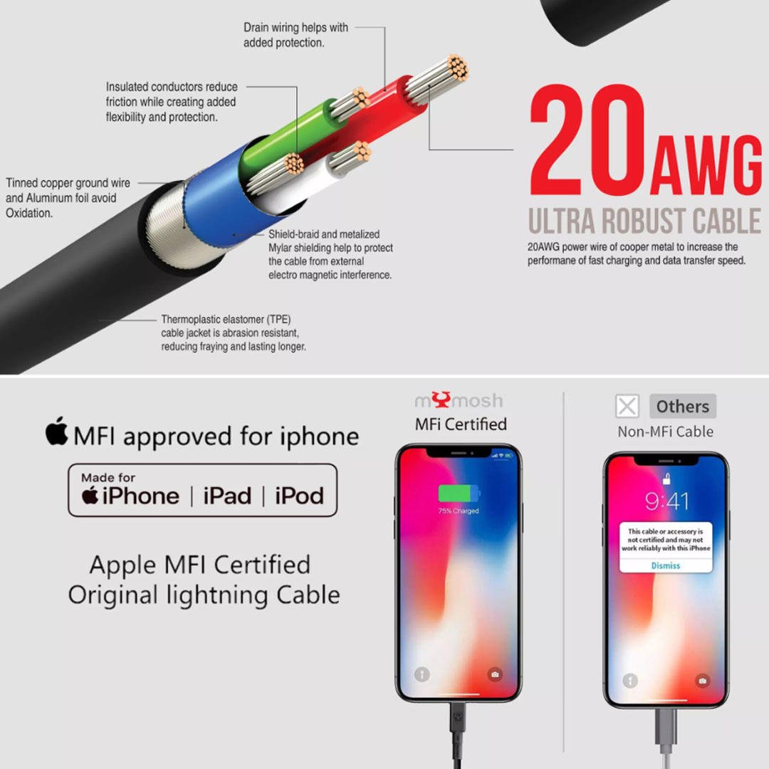 mYmosh 1.2m Lightning To USB Cable | USB-IF Certification | Support Fast Charge And SuperCharge | Tinned Copper Ground Wire | Thermoplastic Elastmer (TPE) | Cable with 2 Year Warranty