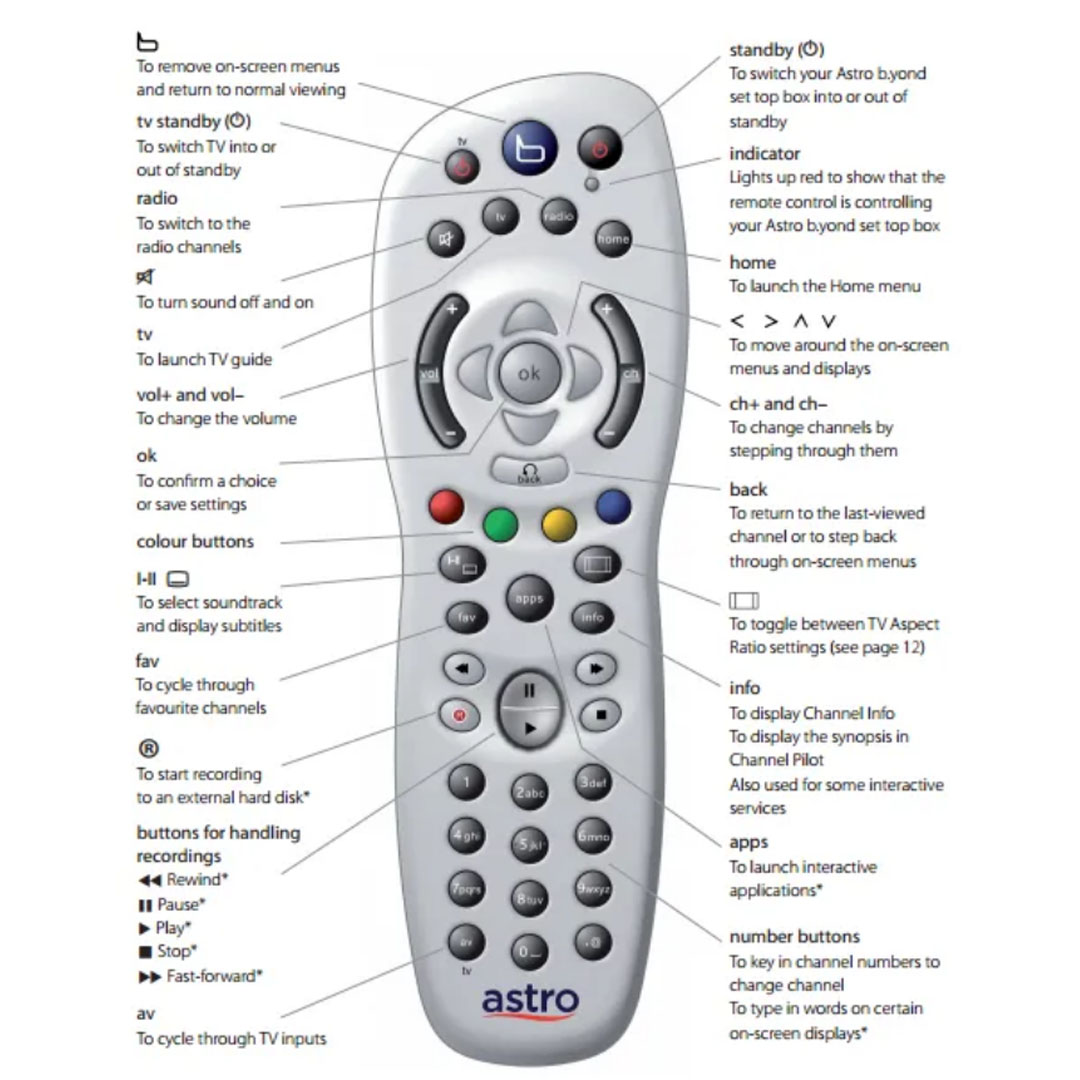 Master D Astro Remote Control RC262440101B91N1 Operable Distance M