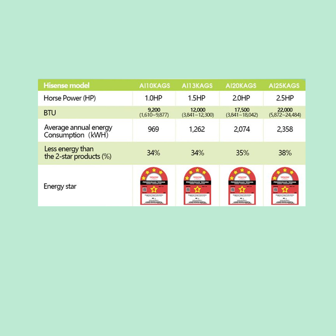 HISENSE 2HP R32 Inverter Wall Mount Air Conditioner AI20KAGS | App Control | Auto Clean | Fast Cooling | Energy Saving Up T0 38% | Air Conditioner with 2 Years Warranty