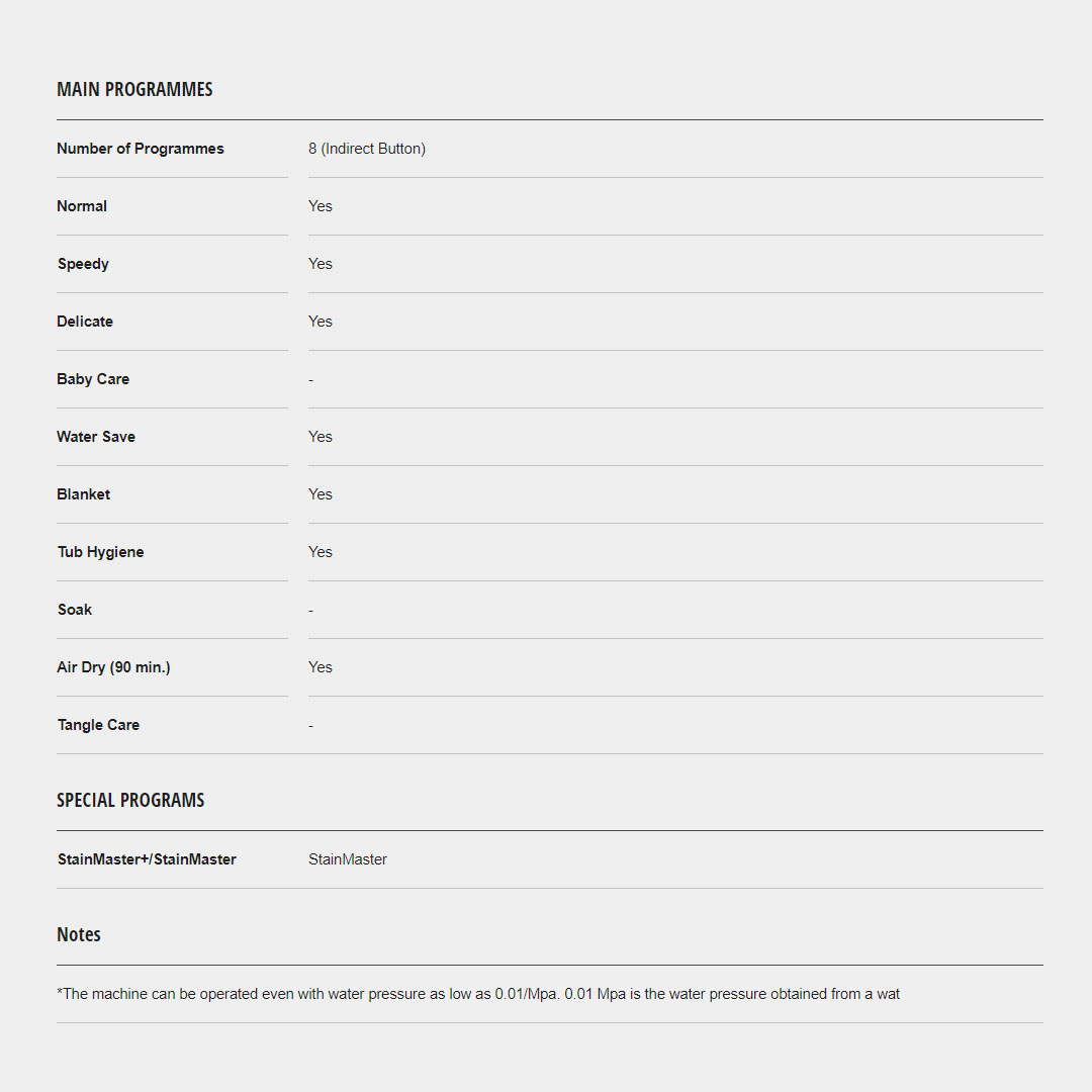 Panasonic 9KG Top Load Washing Machine For Stain Care  NA-F90A9DRT | 7 Programs | Soft Closing |  Auto Restart | Auto Tub Clean | Speedy | Washing Machine with 1 Year Warranty