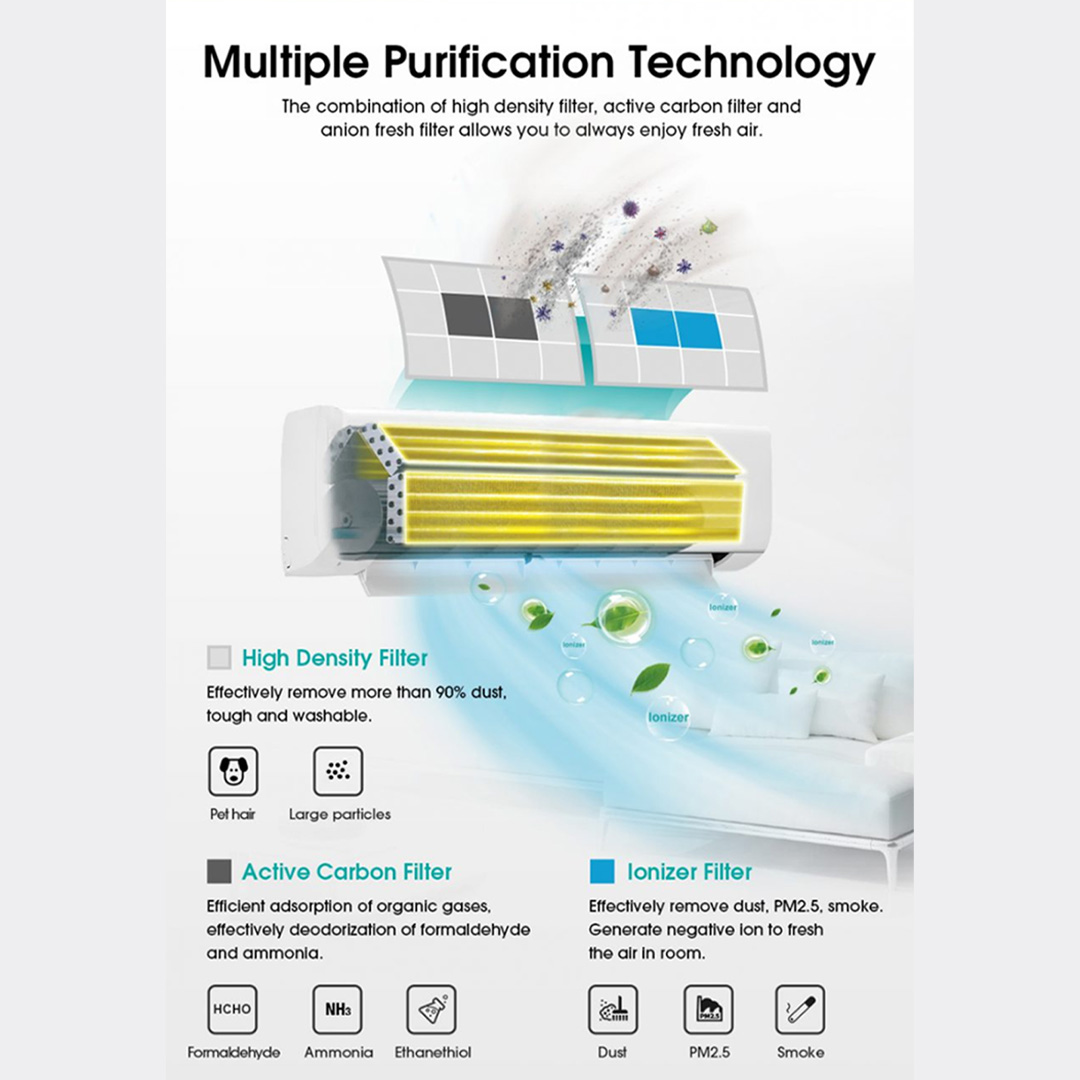 HISENSE 1.5HP R32 Non-Inverter Wall Mount Air Conditioner  AN13DBG1 | Fast Cooling |  Large Blade | LED display | Air Conditioner with 2 Years Warranty