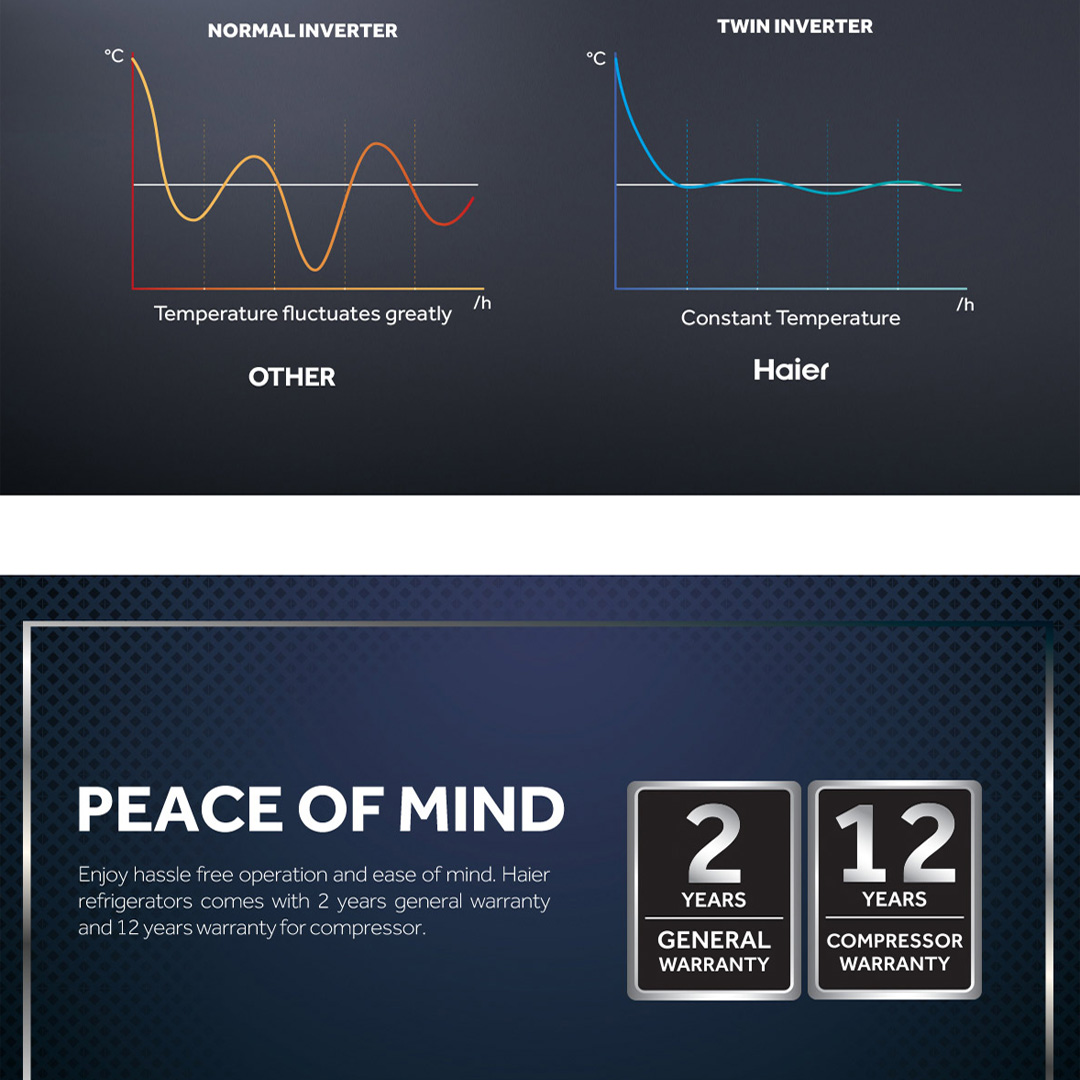 HAIER 569L Side By Side Twin Inverter Refrigerator HSR3918FNPG | No Frost | Touch LED | Door Pocket | Ice Maker | Humidity Control | Refrigerators with 2 Year Warranty