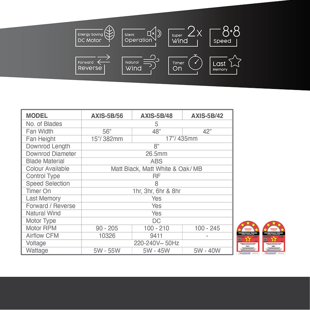 ALPHA (ALKOVA ) 56" 5 Blades Ceiling Fan Axis-5B/56 | Energy Saving | Silent Operation | Super Wind | Natural Wind | Timer | Forward Reverse | Ceiling Fan with 1 Year Warranty