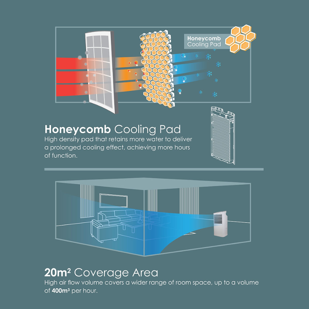 ALPHA 7L Air Cooler BREEZ AIR COOLER 7L | LED Display | Remote Control | 4 Speed | Auto Swing | 2 Ice Boxes | Timer On/Off | Wind Speed | Portable Cooler | Air Cooler with 1 Year Warranty