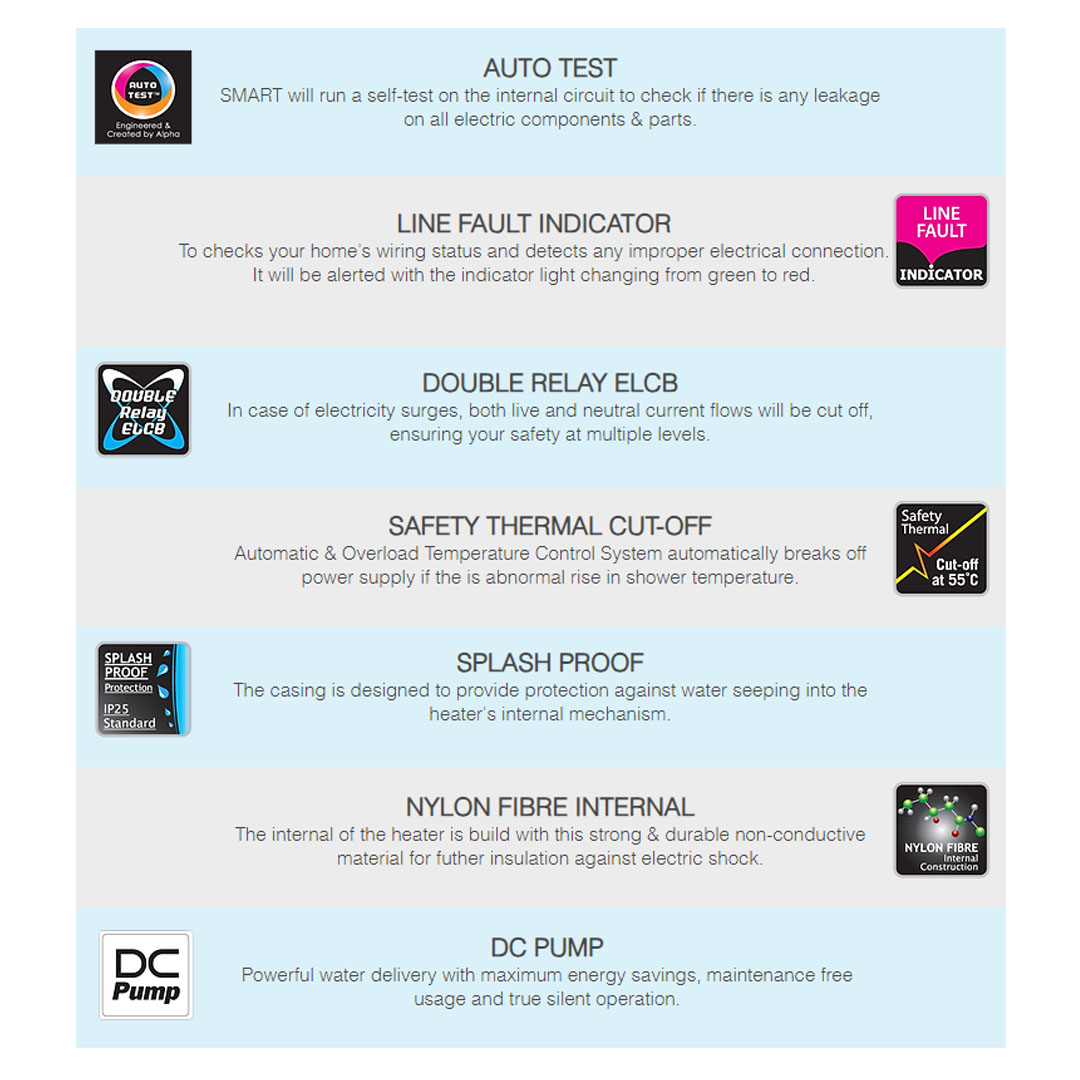 ALPHA 55W DC Pump Water Heater SMART 18i Plus RainShower | Energy Saving Mode | Slash Proof | Safety Thermal-Cut Off | Shock Proof | Silent Mode | Cooper Heater | Anti-Leak Tank | Water Heater with 1 Year Warranty