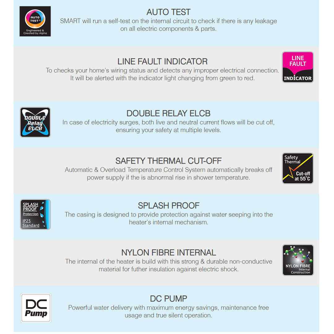 ALPHA 55W DC Pump Water Heater  SMART 18i | Energy Saving Mode | Slash Proof | Safety Auto-Cut Off | Silent Mode | Cooper Heater | Anti-Leak Tank |  Water Heater with 1 Year Warranty