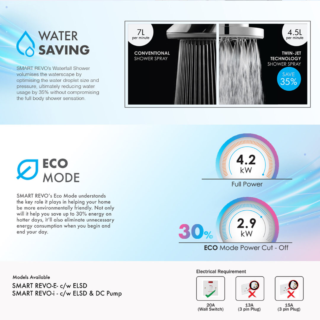 ALPHA 80W DC Pump Water Heater  SMART REVO i | Water Saving | Eco Mode | Slash Proof | Safety Auto-Cut Off | Anti-Leak Tank | Silent Mode | Water Heater with 1 Year Warranty