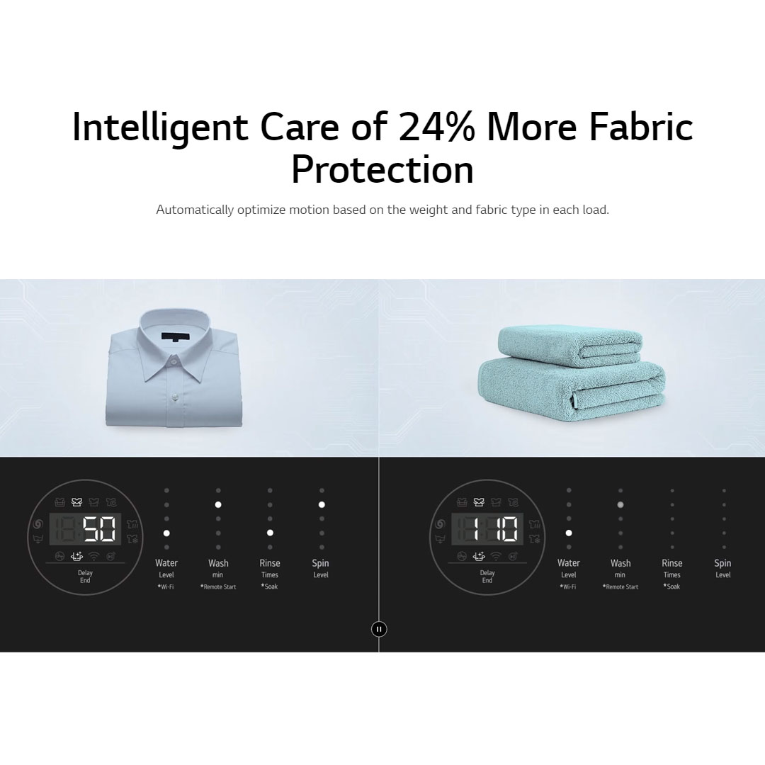 LG 17KG Top Load Direct Drive Inverter with Intelligent Fabric Care Washing Machine TV2517SV3B | 6 Motion DD | Bigger Capacity | Intelligent Fabric Care | Washing Machine with 1 Year Warranty