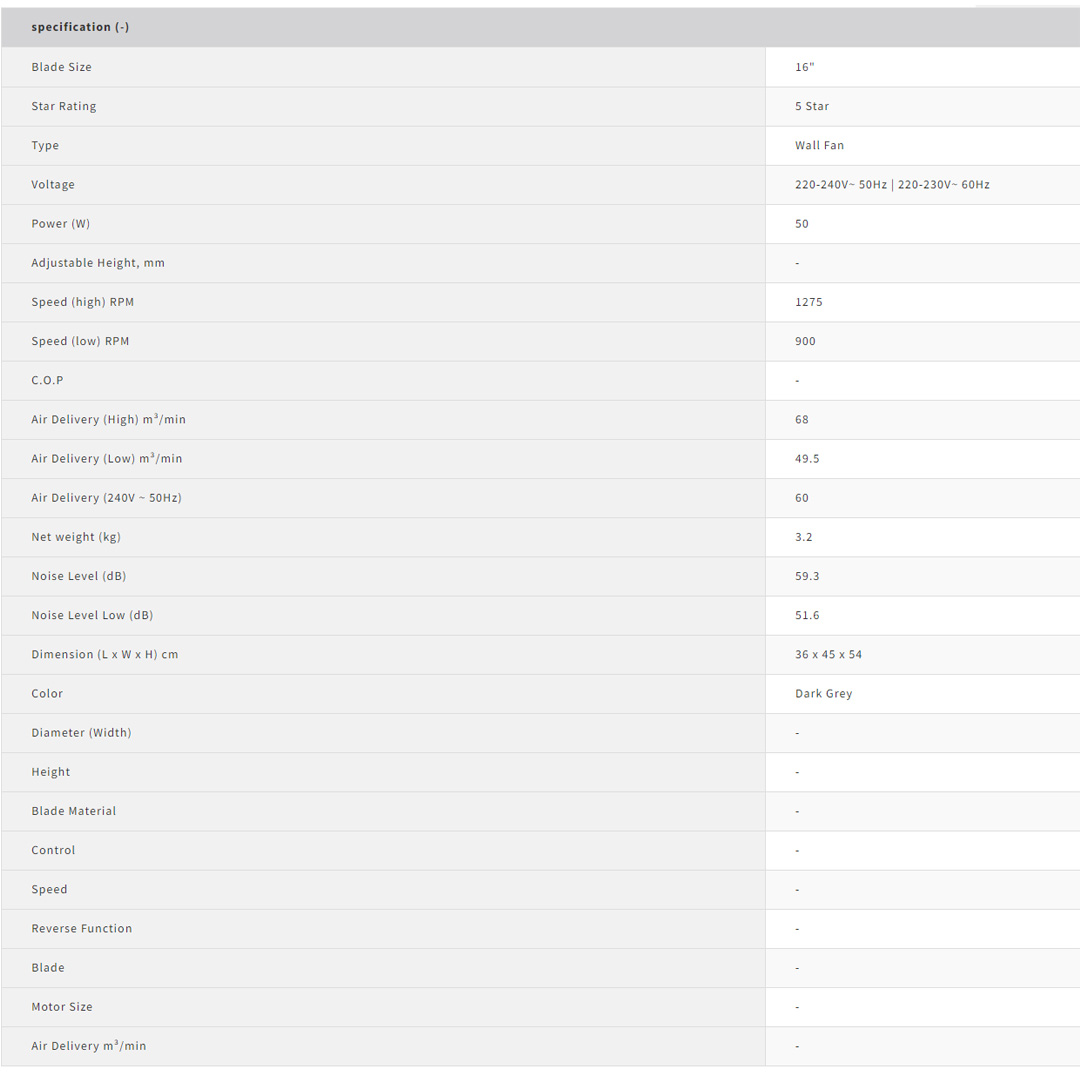 SHARP 16" Wall Fan PJW169GY | 3 Blades | 3 Adjustable Speed | 5 Star Energy Rating | Wall Fan with 1 Year Warranty