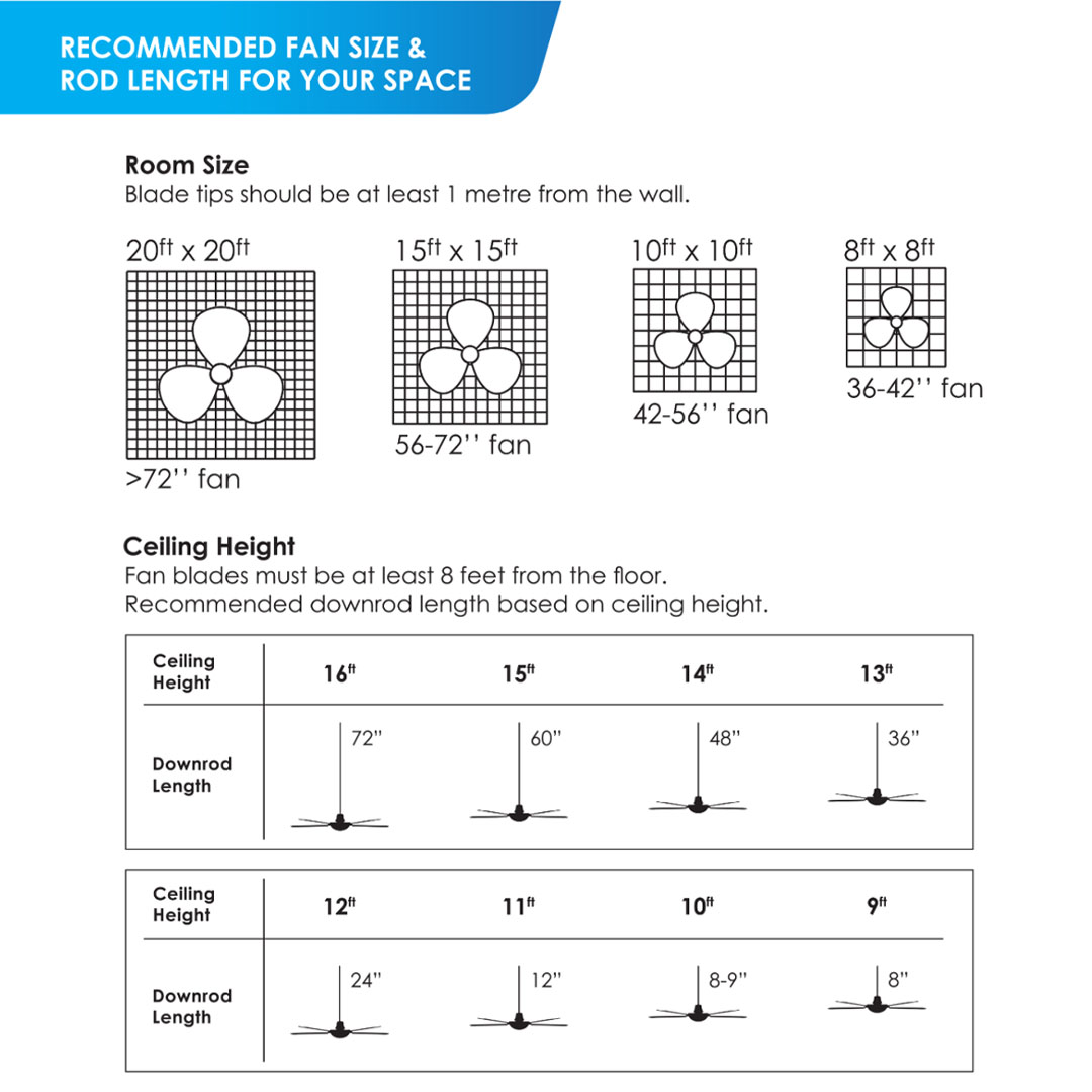 ALPHA (ALKOVA ) 56" 5 Blades Ceiling Fan Axis-5B/56 | Energy Saving | Silent Operation | Super Wind | Natural Wind | Timer | Forward Reverse | Ceiling Fan with 1 Year Warranty