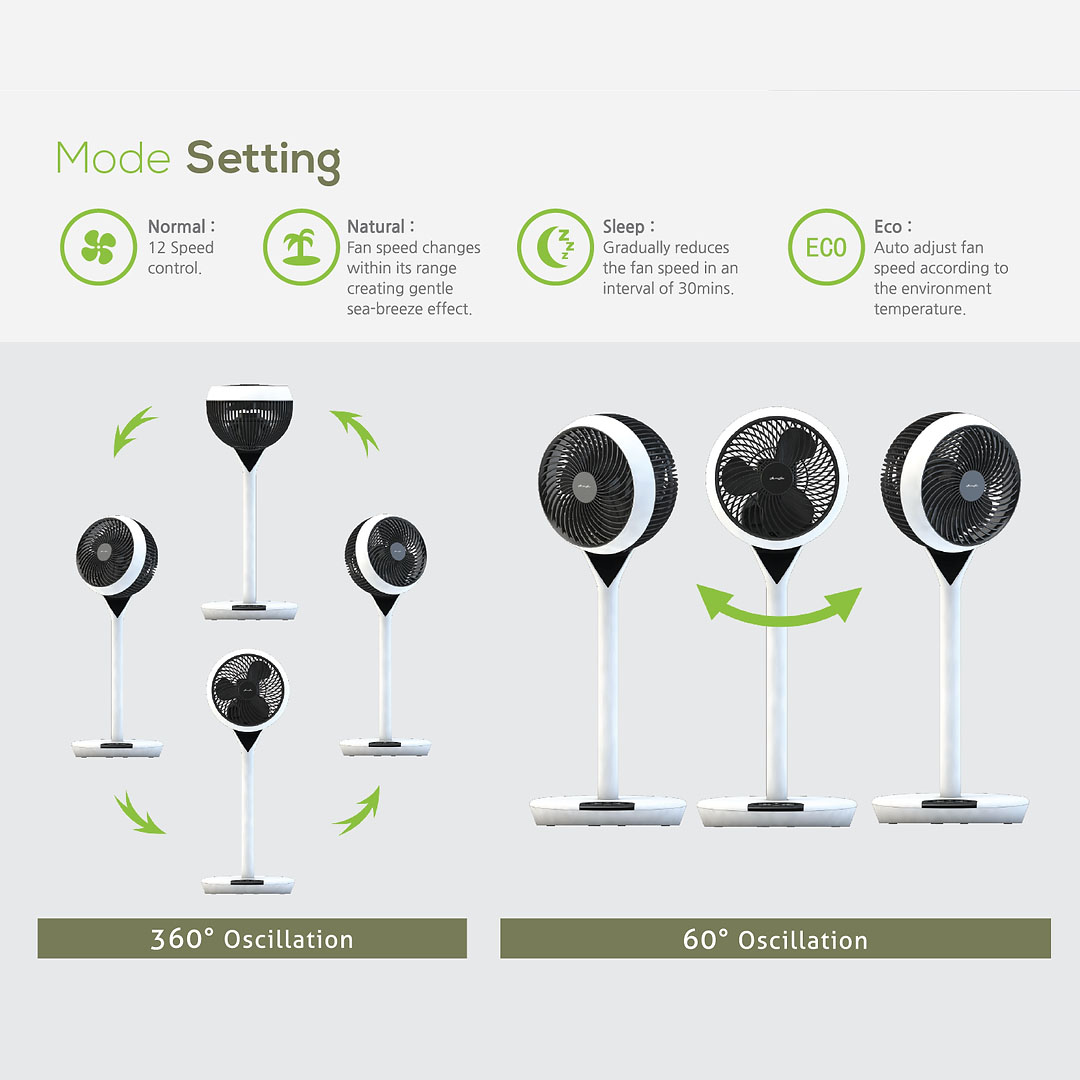 ALPHA 9" Stand Fan MOTTO DC STAND FAN 360 | Auto Swing | LED Display | 12 Fan Speed | 3 Blades | 360 Oscillation | Remote Control | Touch Panel | 4 Mode Settings | Stand Fan with 1 Year Warranty