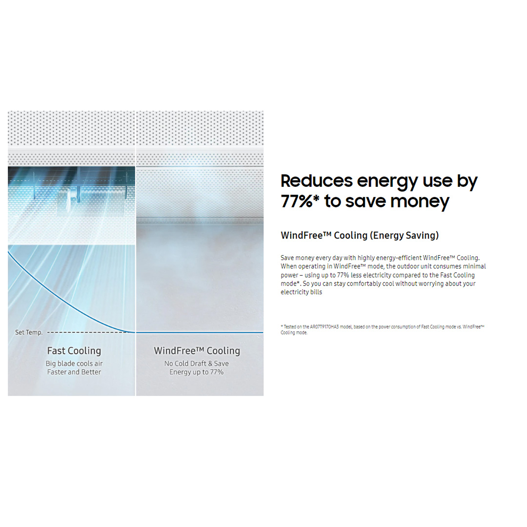 SAMSUNG 1HP R32 Digital Inverter Wind Free Premium Plus Wall Mount Air Conditioner AR10BYEAAWKNME/AR10BYEAAWKXME | WindFree Cooling | AI Auto Cooling | Fast Cooling | Auto Clean | 4Way Swing | Triple Protection | Air Conditioner with 1 Year Warranty