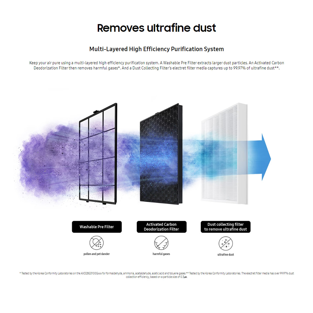 SAMSUNG 40m²/min Smart Air Purifier AX32BG3100GBME | Sleep Mode | Compact Design | Auto Mode | SmartThings | Easy to Maintain | Air Purifier with with 1 Year Warranty