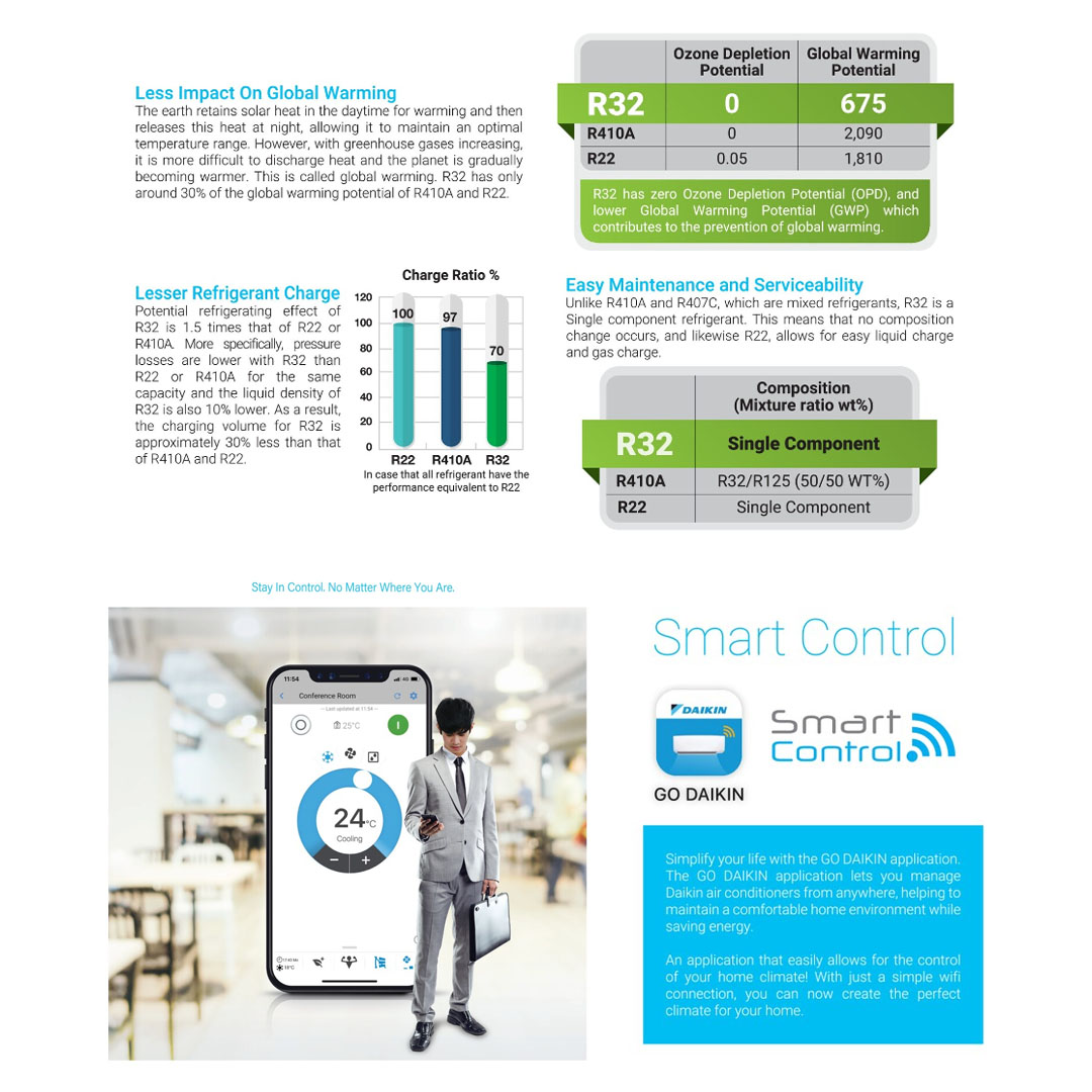 DAIKIN 5HP R32 Inverter Wireless (WiFi, Built in WiFi) Ceiling Cassette FCFC140AV1MF/RZFC140AY1M/BC50FMFCW | Smart Control | GinIon Blue Filter | Plasma Technology | Powerful Operation | Sleep Mode | Outdoor Blue Fin | Air Conditioner with 1 Year Warranty