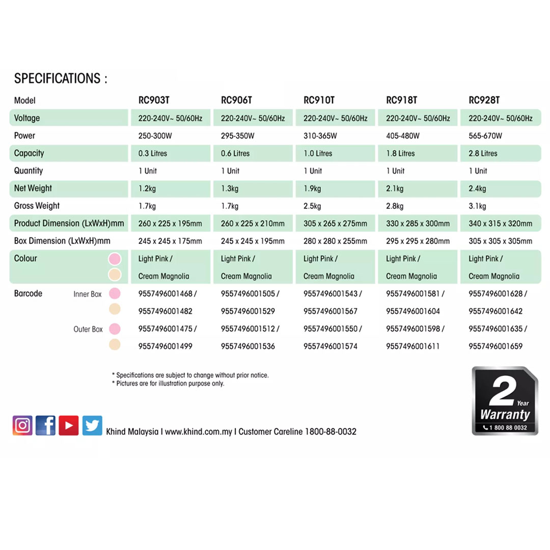 KHIND 1L Electric Rice Cooker RC910T | FREE Steam Tray | Built-in Safety Thermal Fuse | Teflon Inner Pot | Cook & Keep Warm Indicator | Cool Touch Handle | Rice Cooker with 2 Years Warranty