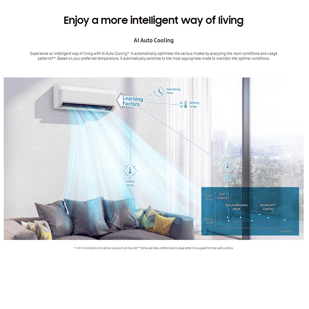 SAMSUNG 1HP R32 Digital Inverter Wind Free Premium Plus Wall Mount Air Conditioner AR10BYEAAWKNME/AR10BYEAAWKXME | WindFree Cooling | AI Auto Cooling | Fast Cooling | Auto Clean | 4Way Swing | Triple Protection | Air Conditioner with 1 Year Warranty
