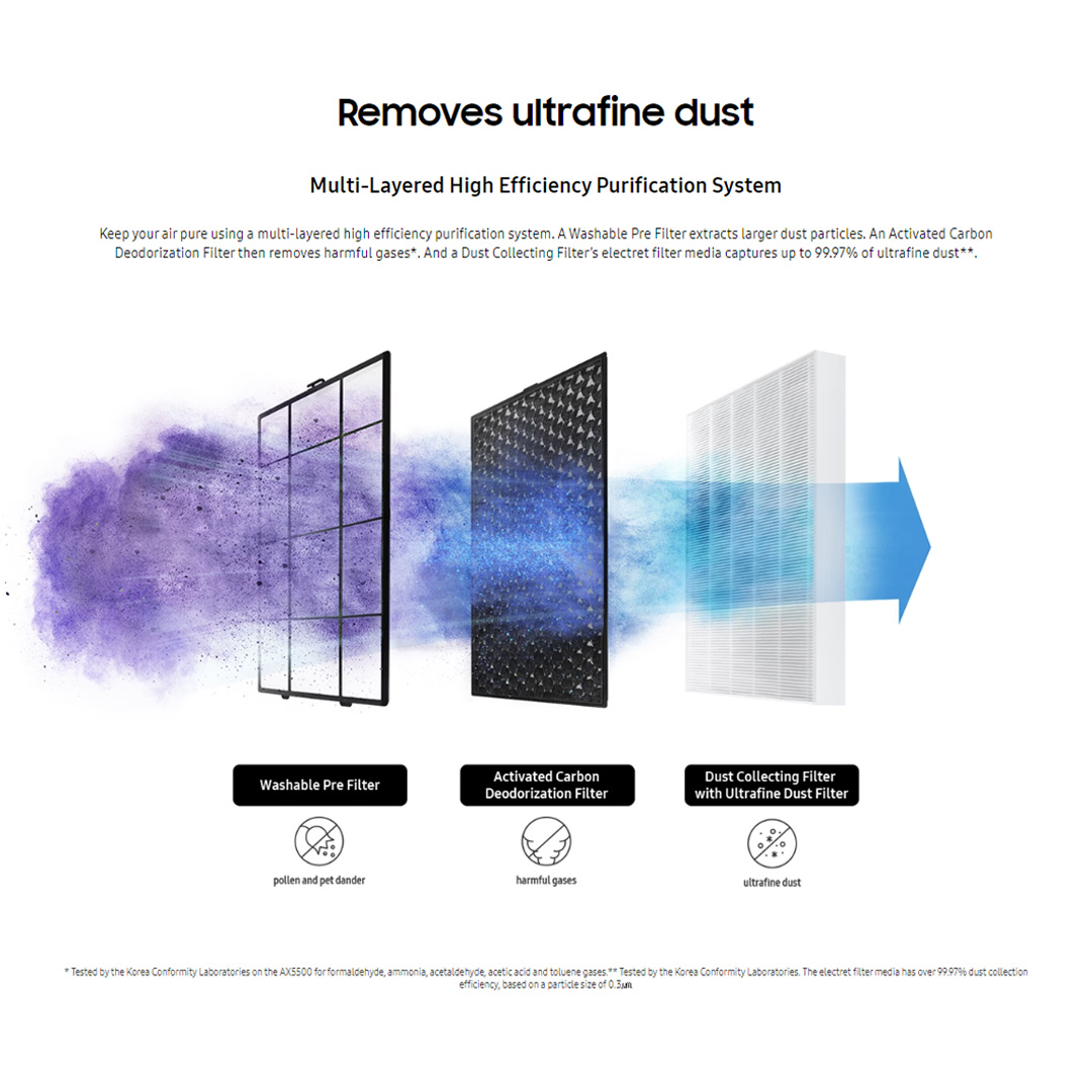 SAMSUNG 60m²/min Smart Air Purifier  AX46BG5000GSME | Removes Ultrafine Dust | Reduces Bacteria | Pure Air Everywhere | SmartThings | Easy to Maintain | Air Purifier with with 1 Year Warranty