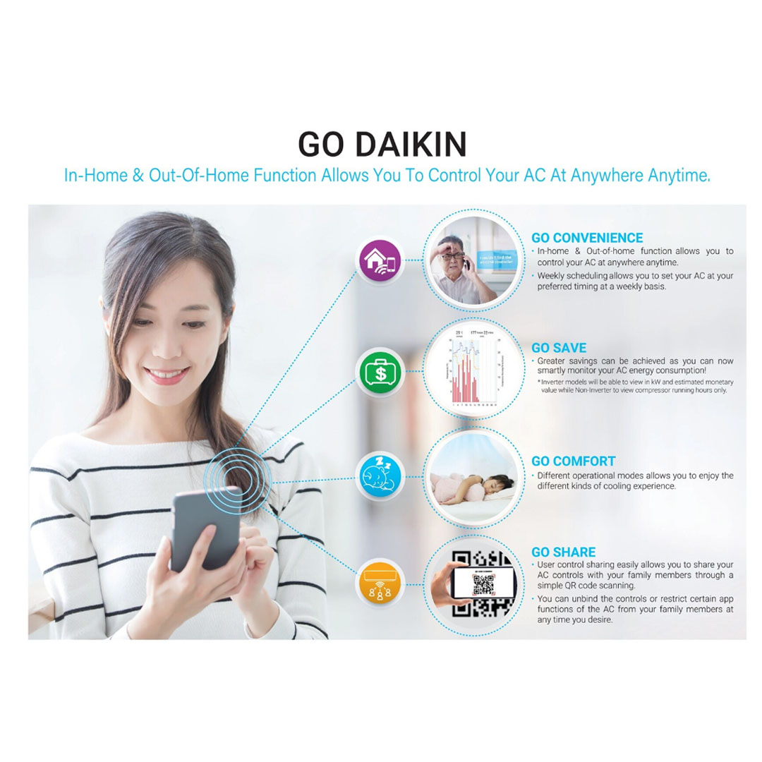 DAIKIN 5HP R32 Inverter Wireless (WiFi, Built in WiFi) Ceiling Cassette FCFC140AV1MF/RZFC140AY1M/BC50FMFCW | Smart Control | GinIon Blue Filter | Plasma Technology | Powerful Operation | Sleep Mode | Outdoor Blue Fin | Air Conditioner with 1 Year Warranty