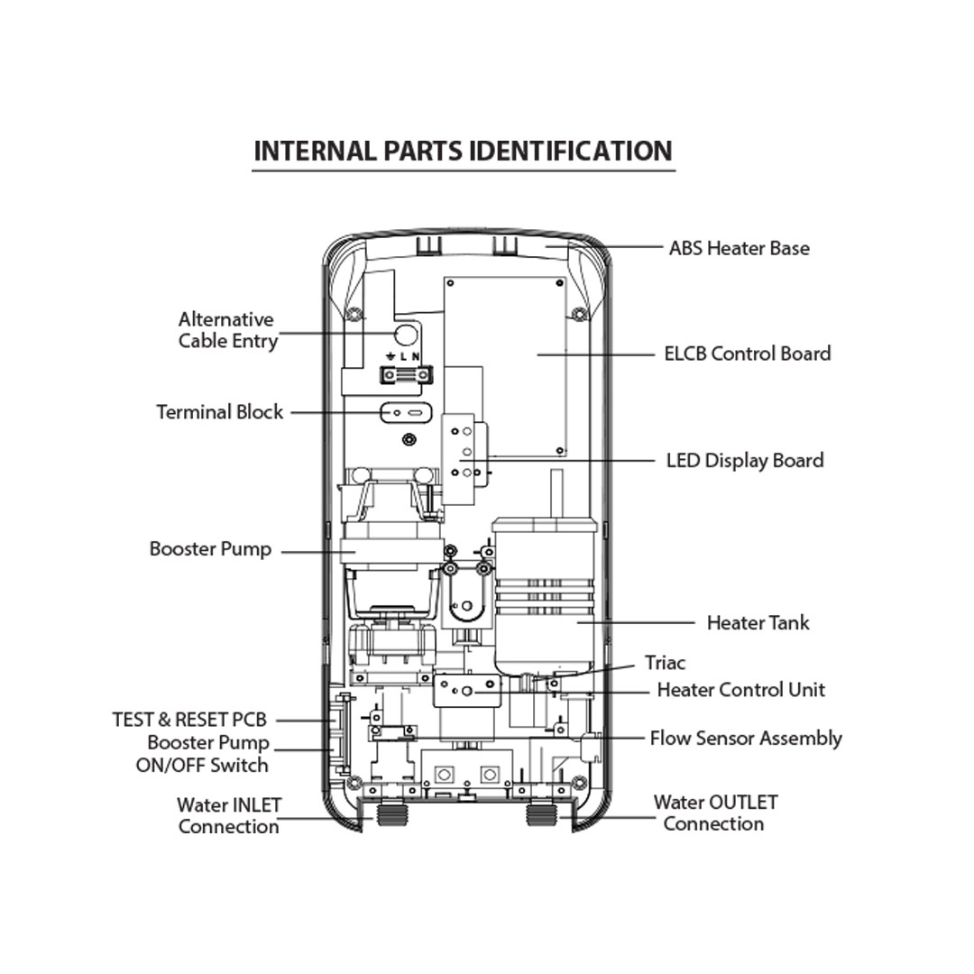 ELBA 3600W Non Pump Water Heater EWH-G3661(SW) | 5-spray Pattern Hand Shower | Splash Proof Protection (IP25 Standard) | Extra Safety DPDT | Water Heater with 1 Year Warranty