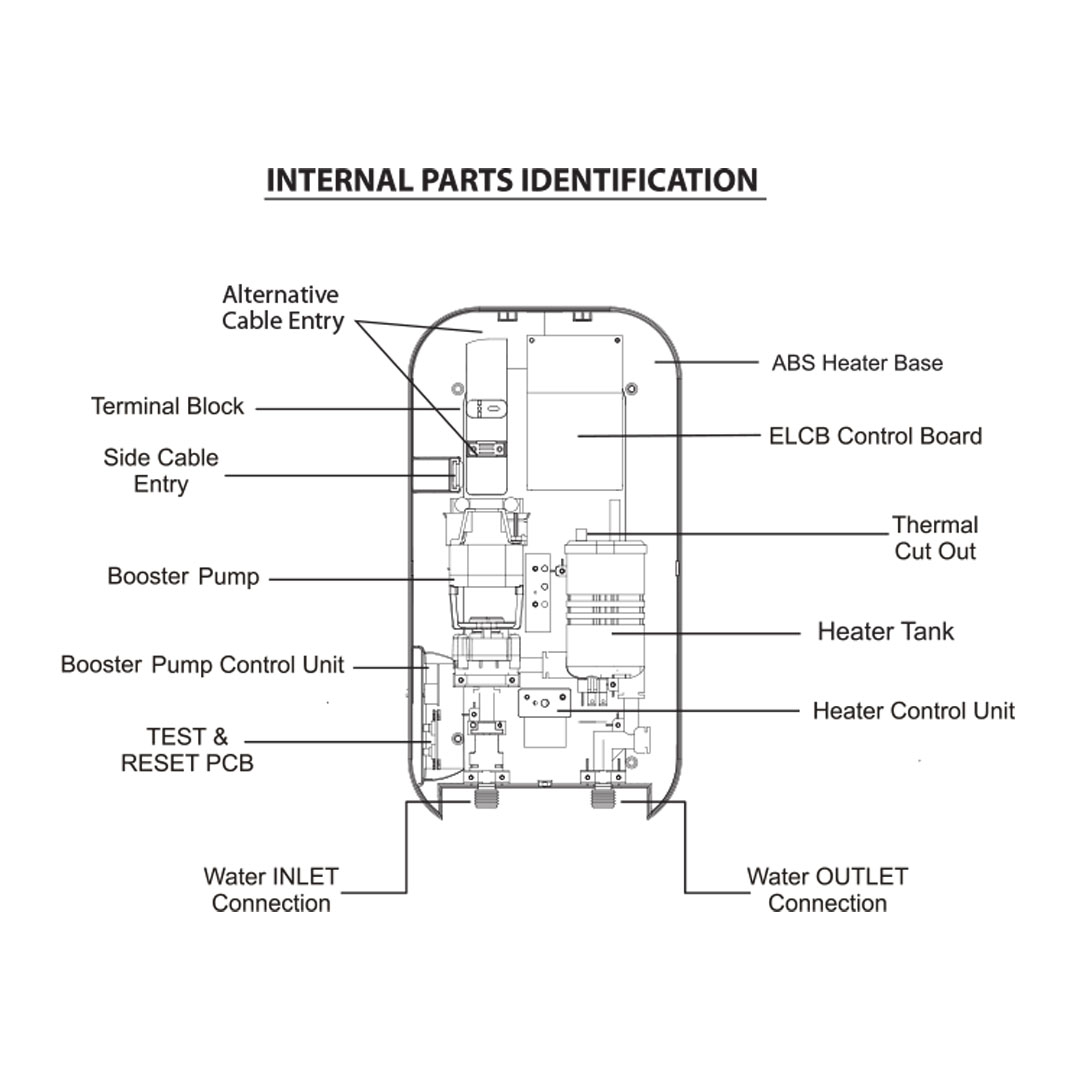 ELBA 3600W DC Pump Water Heater EWHR-E3885DC(GB) | With Rain Shower Accessories | 3-spray Pattern Hand Shower | Energy Saving Up To 60% | Water Heater with 1 Year Warranty
