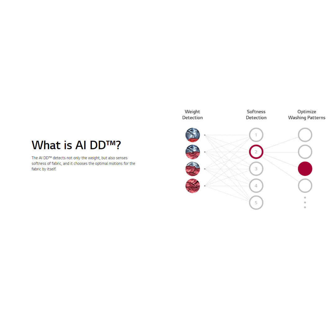 LG 10KG/6KG Front Load Washer Dryer with AI Direct Drive  FV1410H3P | Steam™ | TurboWash™ | 360 Full Stainless Lifter | Washer Dryer with 1 Year Warranty