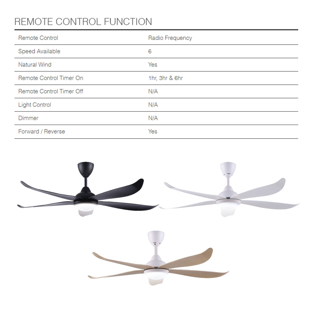 ALPHA 56" VANNUS 5 Blades Ceiling Fan Luna 5B/56 LED | Low Noise | Timer | Forward Reverse | LED Colour Light | 6 Speed | Natural Wind | Ceiling Fan with 1 Year Warranty