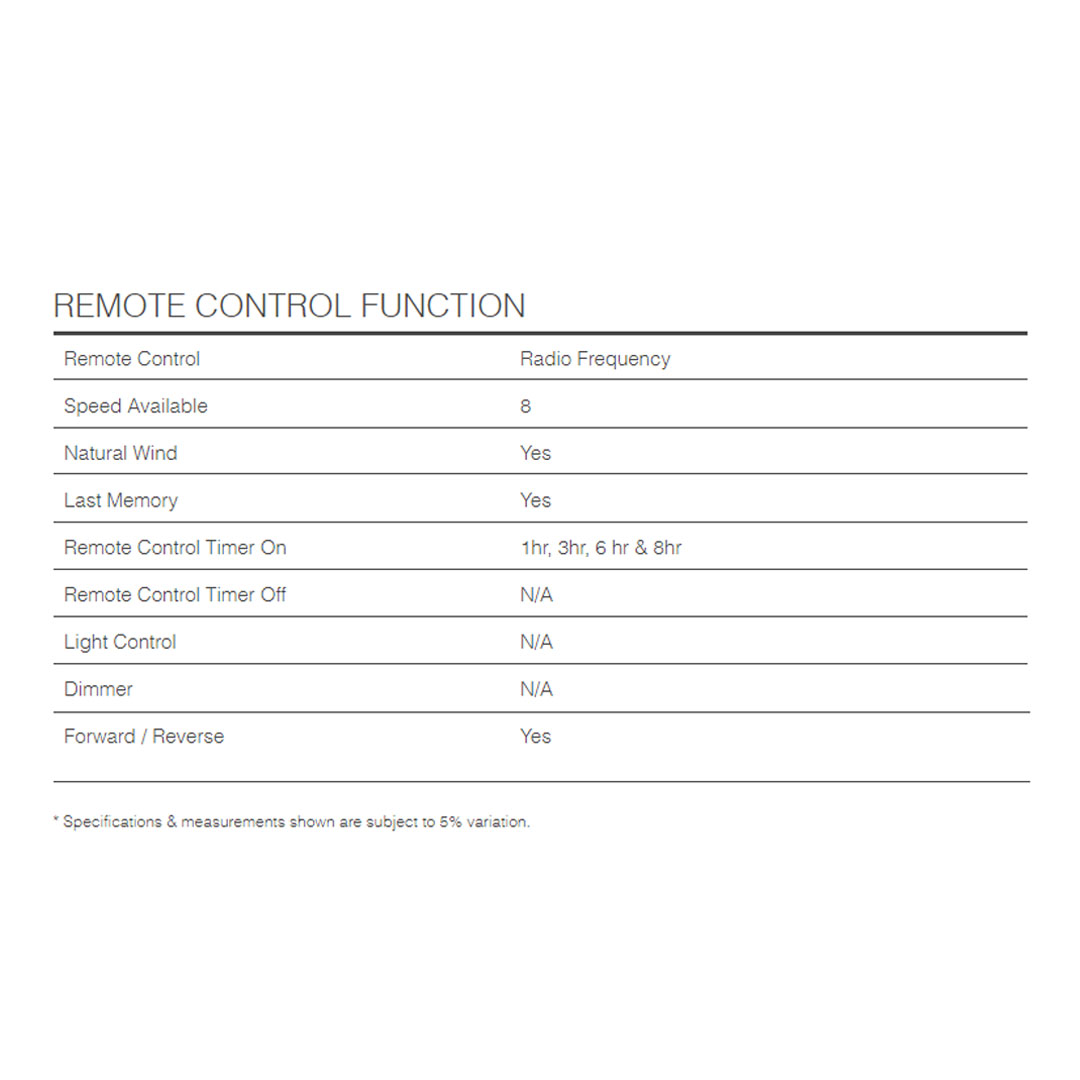 ALPHA 56" 5 Blades Ceiling Fan  PRIMA 5B/56 | Low Noise | Timer | Remote Control | Forward Reverse | 8 Speed | Last Memory | Natural Wind | Ceiling Fan with 1 Year Warranty