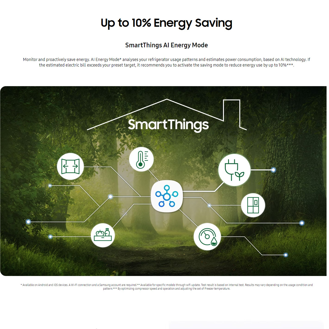 SAMSUNG 667L Multi Doors Bespoke Digital Inverter Refrigerator with All Around Cooling RF59CB0T08A/ME | Power Freeze | Power Cool | All-Around Cooling | Deodorizer | Humidity Control | Refrigerator with 1 Year Warranty