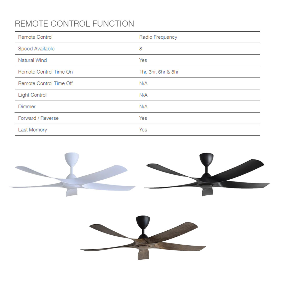 ALPHA (ALKOVA ) 56" 5 Blades Ceiling Fan Axis-5B/56 | Energy Saving | Silent Operation | Super Wind | Natural Wind | Timer | Forward Reverse | Ceiling Fan with 1 Year Warranty