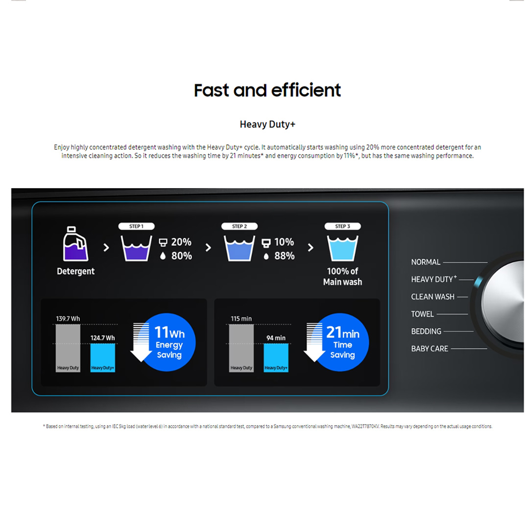 SAMSUNG 23KG Top Load Digital Inverter Washing Machine with BubbleStorm WA23A8377GV/FQ | Hygiene Steam | Heavy Duty+ | Magic Filter | VRT Technology | Washing Machine with 1 Year Warranty