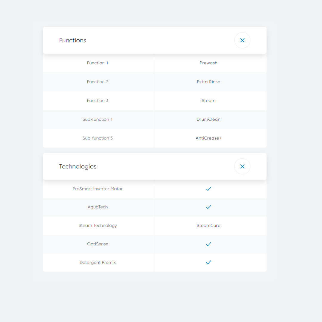 Beko 12KG Front Load ProSmart Inverter Washing Machine WTE12744PXSTN | AntiCrease | AquaWave | Extra Rinse | Steam | DrumClean | Washing Machine with 2 Year Warranty