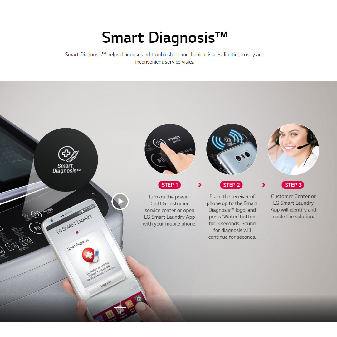 LG 13KG Top Load Smart Inverter Washing Machine T2313VSPM | TurboDrum | Punch+3 | Smart Diagnosis™ | Washing Machine with 1 Year Warranty