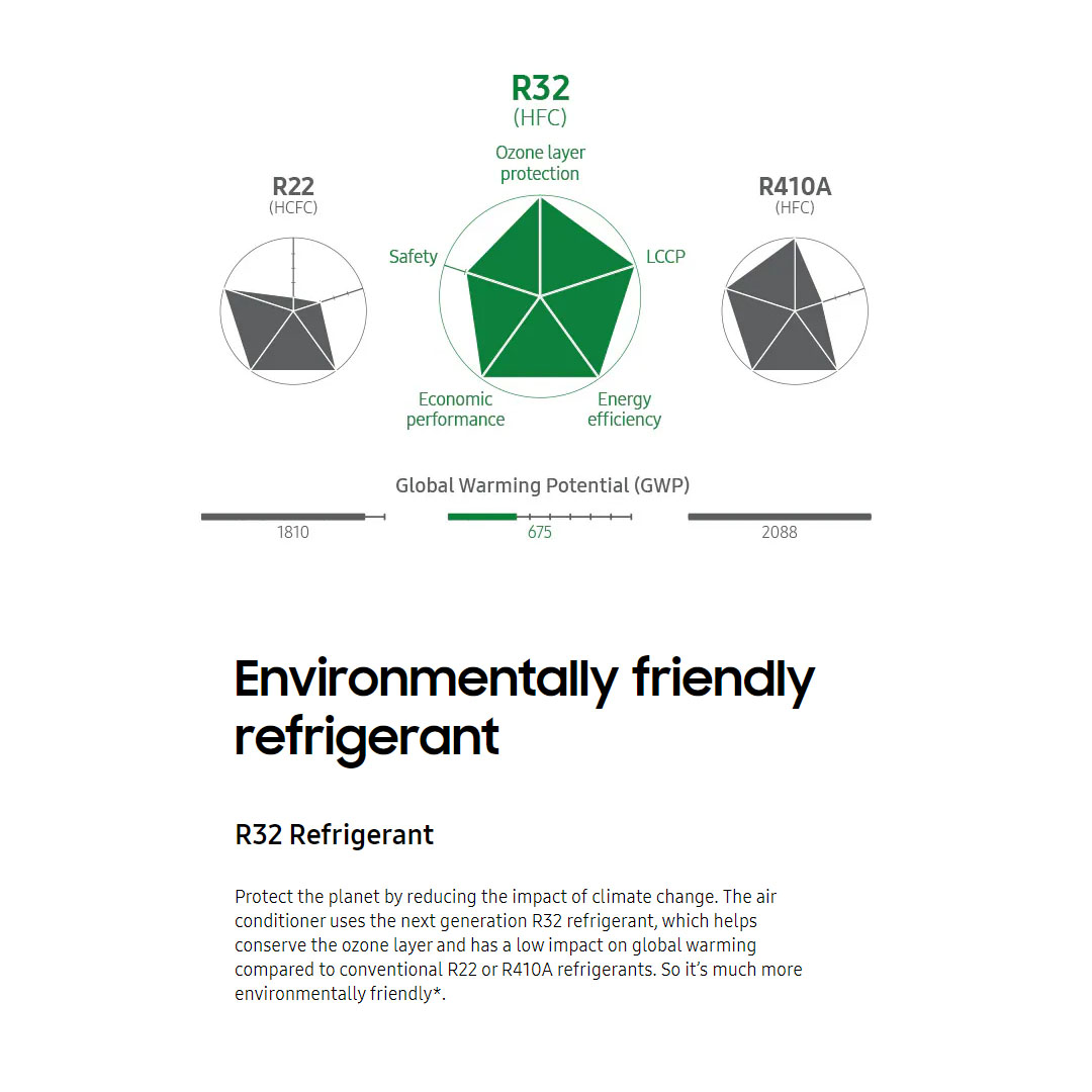 SAMSUNG 1.5HP R32 S-Essential Non-Inverter Wall Mount Air Conditioner AR12BGHQABUNME/AR12BGHQABUXME | Long-Lasting Cooling | HD Filter | Fast Cooling | DuraFin+ | R32 Refrigerant | Fan Mode | Air Conditioner with 1 Year Warranty