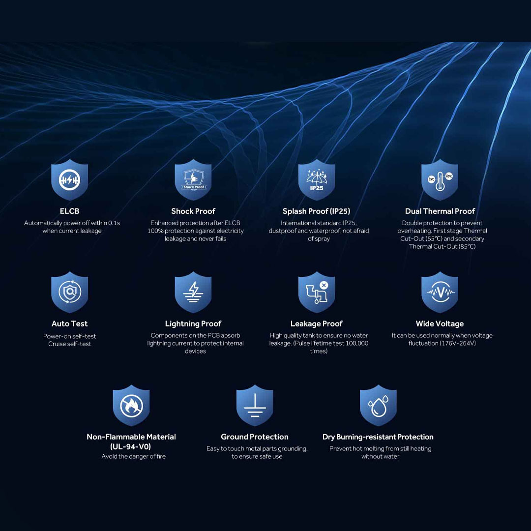 HAIER 3950W DC Inverter Pump Water Heater EI39HP1M(W) | Copper Heating Technology | 11 Safety Features | ABT 99.9% | Water Heater with 2 Year Warranty