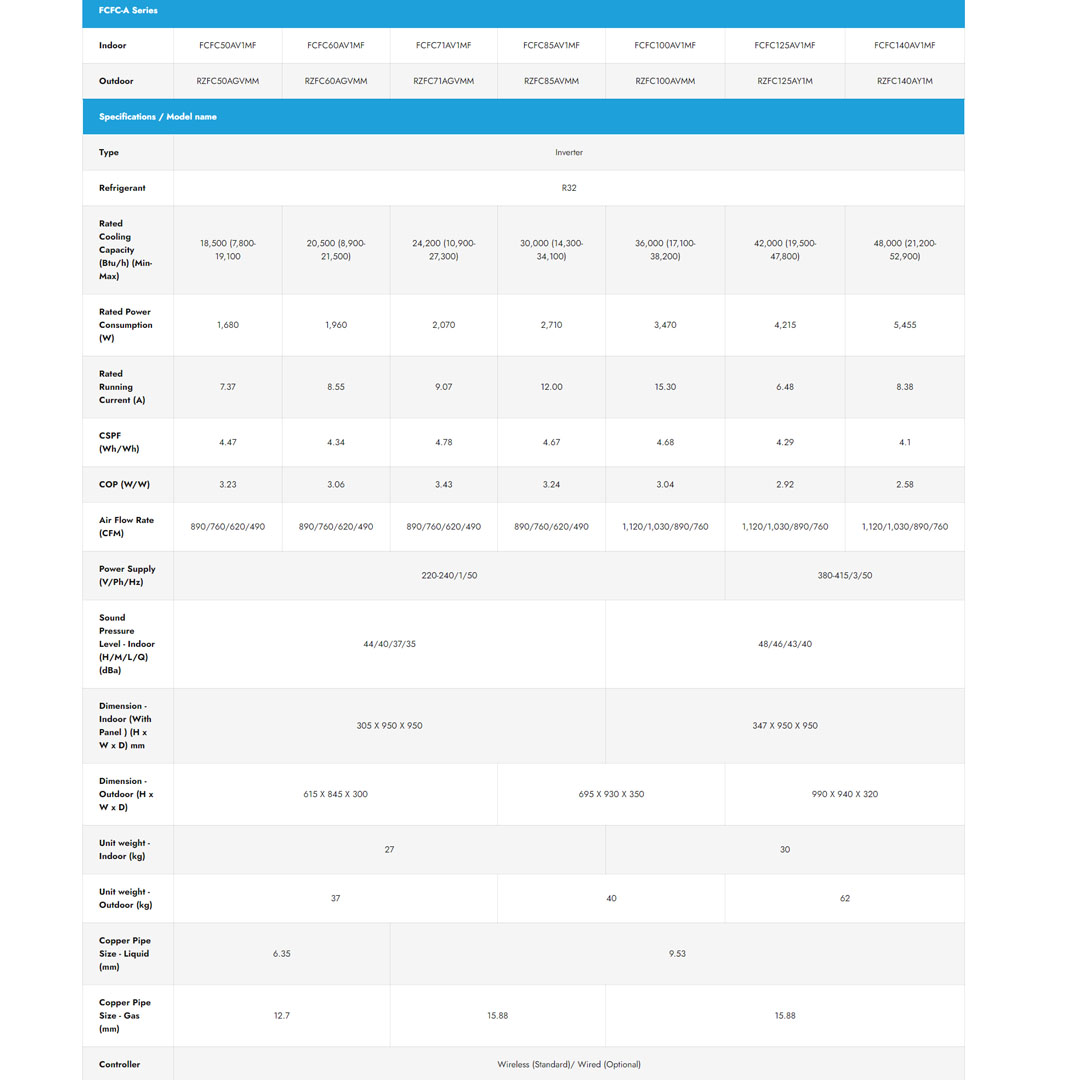 DAIKIN 5HP R32 Inverter Wireless (WiFi, Built in WiFi) Ceiling Cassette FCFC140AV1MF/RZFC140AY1M/BC50FMFCW | Smart Control | GinIon Blue Filter | Plasma Technology | Powerful Operation | Sleep Mode | Outdoor Blue Fin | Air Conditioner with 1 Year Warranty