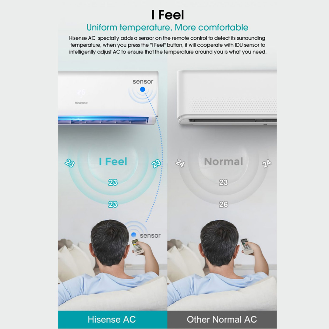 HISENSE 1.5HP R32 Non-Inverter Wall Mount Air Conditioner  AN13DBG1 | Fast Cooling |  Large Blade | LED display | Air Conditioner with 2 Years Warranty