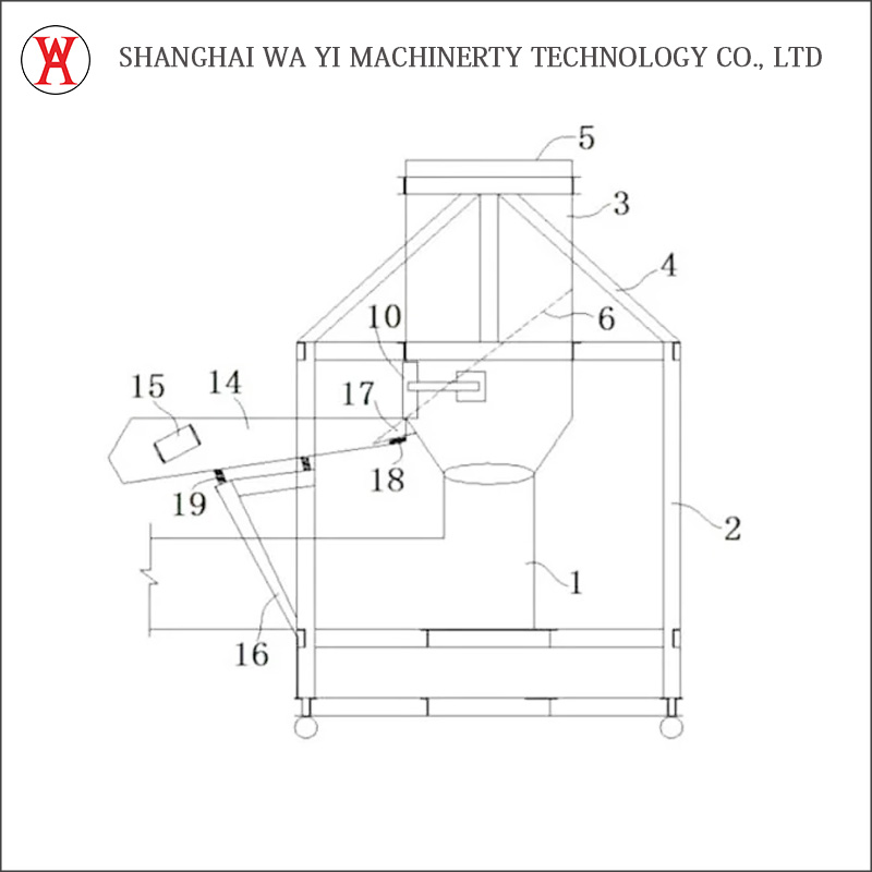 What is rotary furnace？