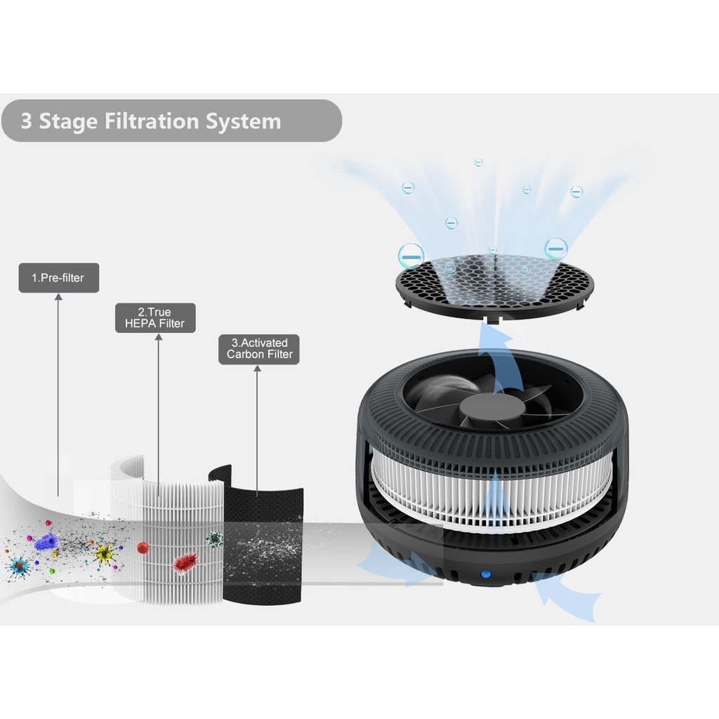 Smart Fresh Air Purifier for Car