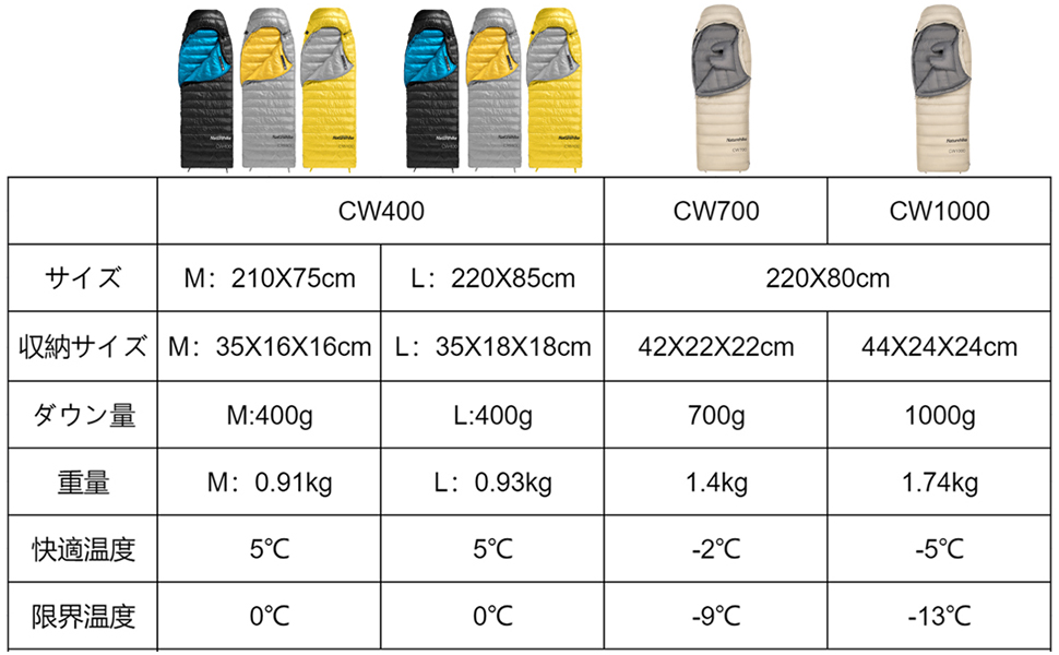 Naturehike CW400 シュラフ ダウン 750FP 最適温度：約5℃ 四季兼用